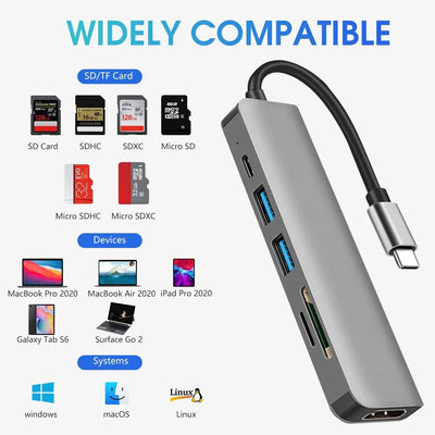 USB C Hub With 4KResolution HDMIOutput CardReader Dock - Smarsty