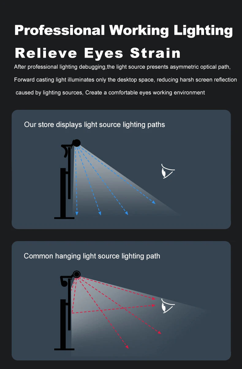 LED Computer Monitor Light Bar for Eye Protection and Dimming - Smarsty