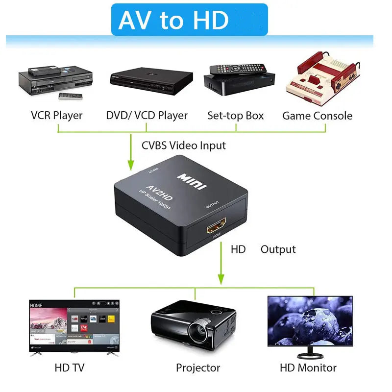 1080P HDMI-Compatible AV Adapter for Clear Video Output - Smarsty