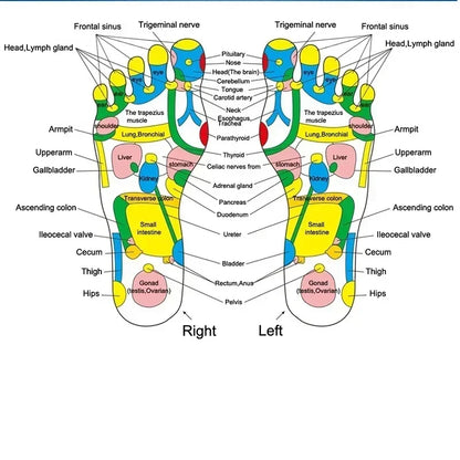 Foot Massage Mat for Stress Relief and Relaxation - Smarsty