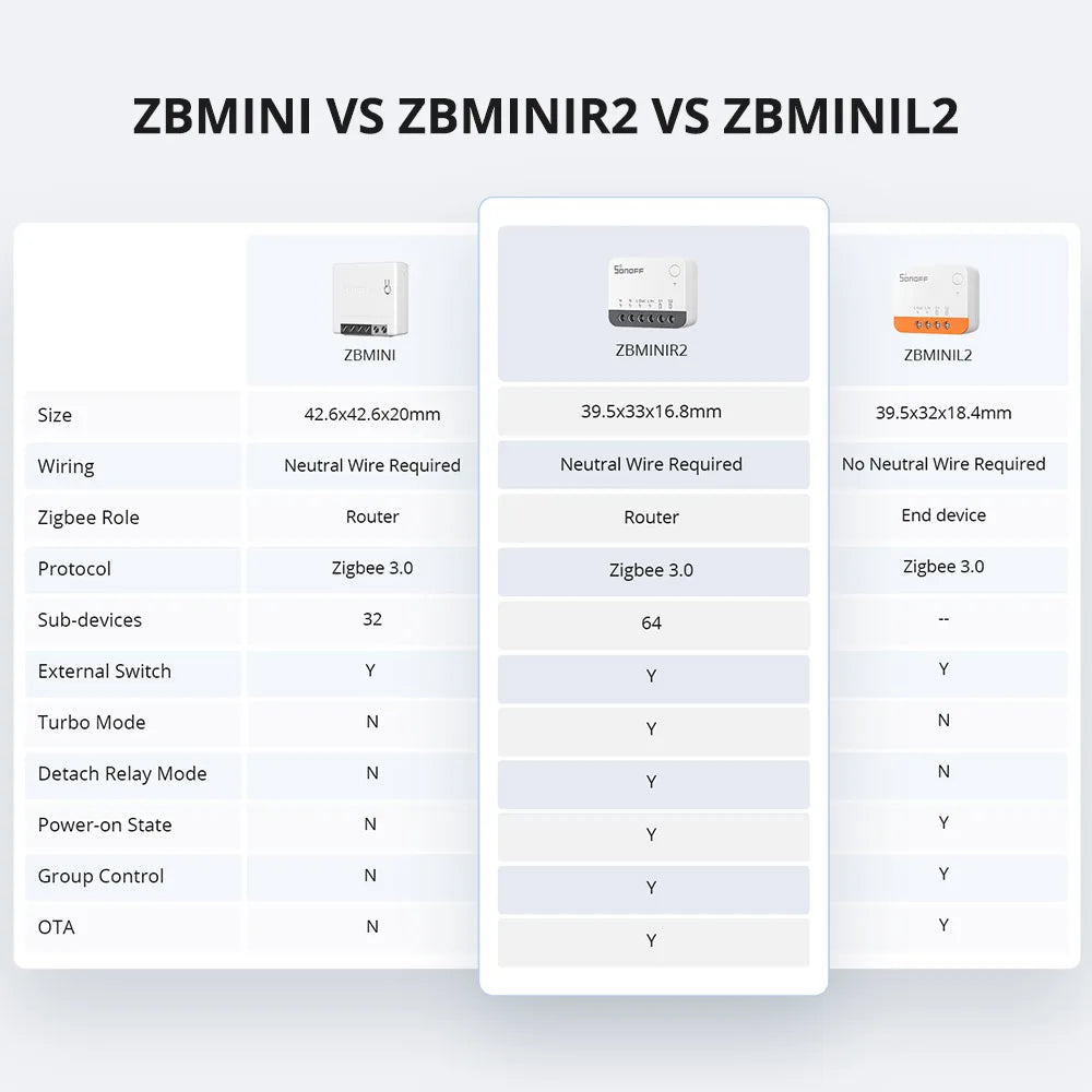 SONOFF ZBMINIR2 Zigbee Smart Switch with Remote Control - Smarsty