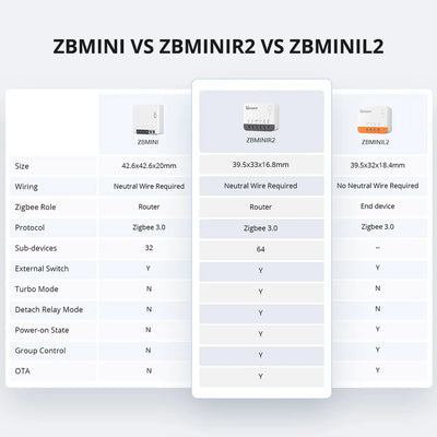 SONOFF ZBMINIR2 Zigbee Smart Switch with Remote Control - Smarsty