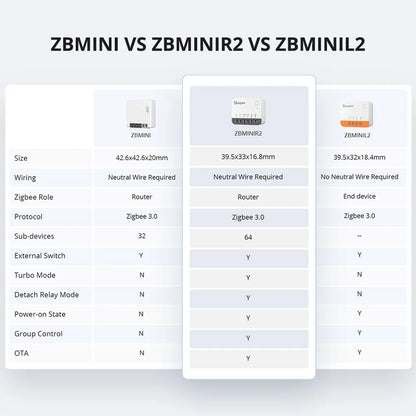 SONOFF ZBMINIR2 Zigbee Smart Switch with Remote Control - Smarsty