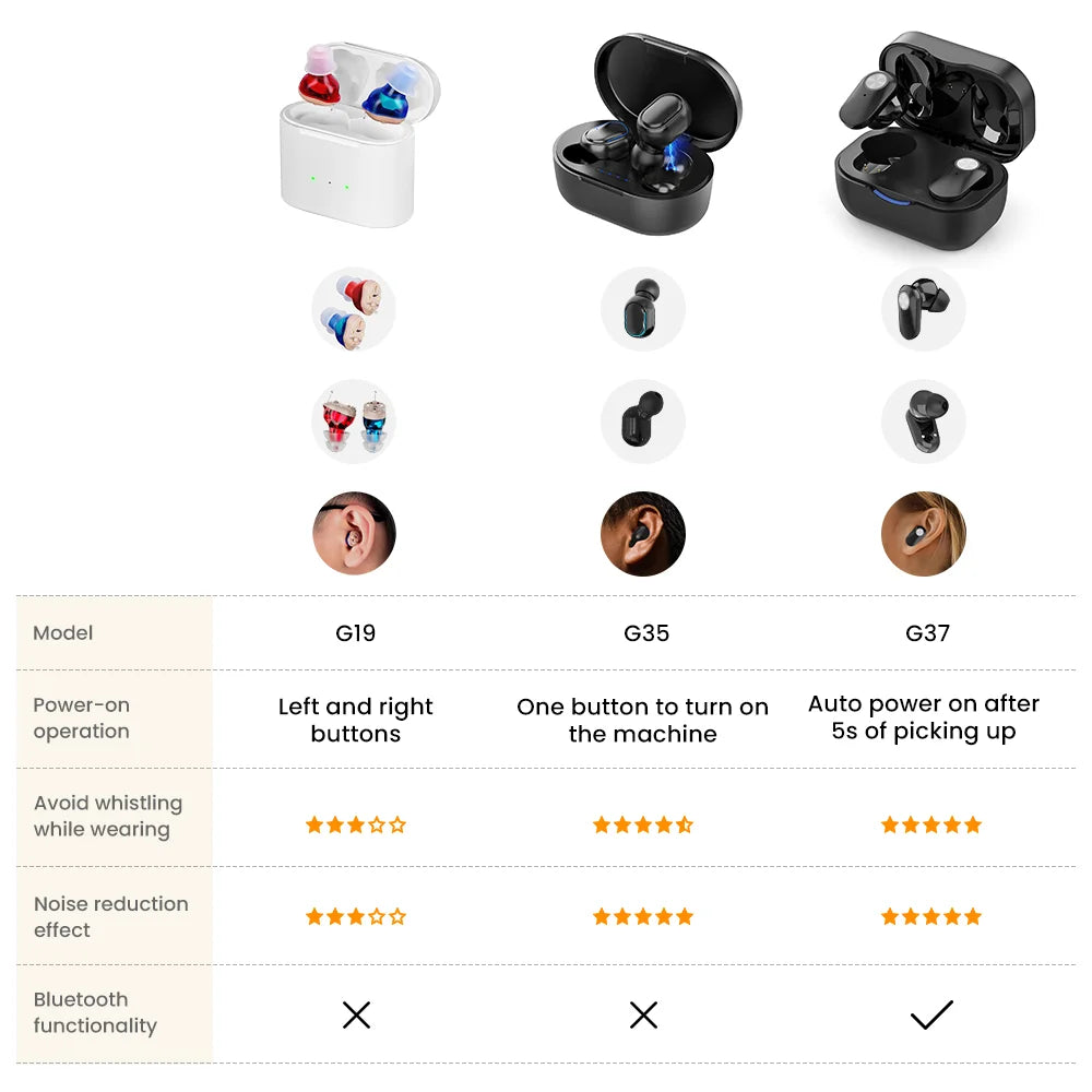 Rechargeable Invisible Hearing Aid for Clear Sound - Smarsty