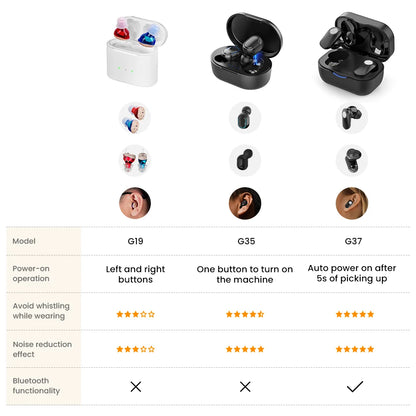 Rechargeable Invisible Hearing Aid for Clear Sound - Smarsty