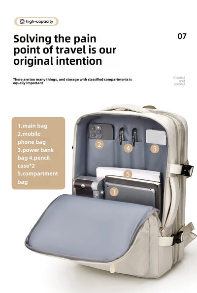 Backpack 40x30x20 Airplane, Cabin Hand Luggage Backpack, Laptop Backpack for Aeroplane Travel, School Backpack, Men Women's Bag - Smarsty