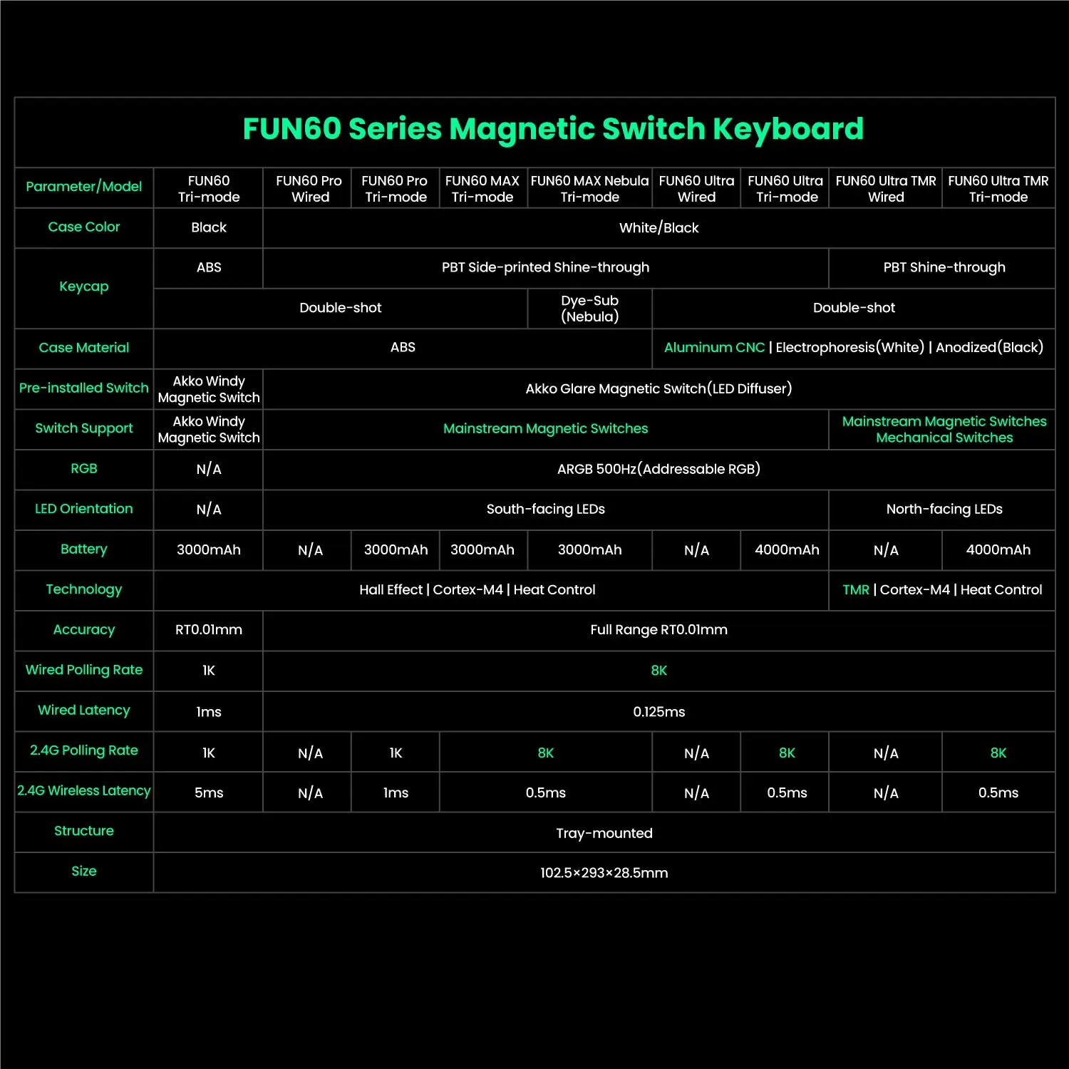 Sixty Percent Mechanical Keyboard Magnetic Switches