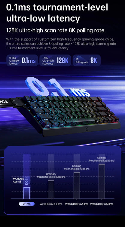 Mechanical Gaming Keyboard Rapid Trigger 8000Hz Response