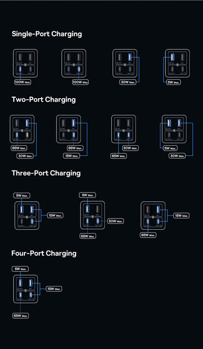 65W GaN USB C Charger With PD QC TravelReadyUltraCompact - Smarsty