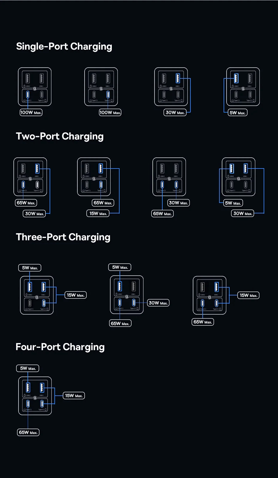65W GaN USB C Charger With PD QC TravelReadyUltraCompact - Smarsty