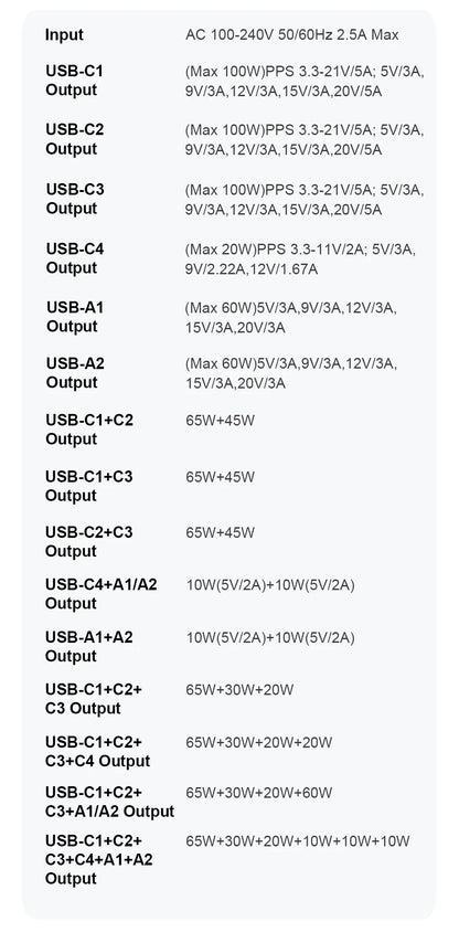 GaN USB C 6Port Desktop Charger With Fast LED Display - Smarsty