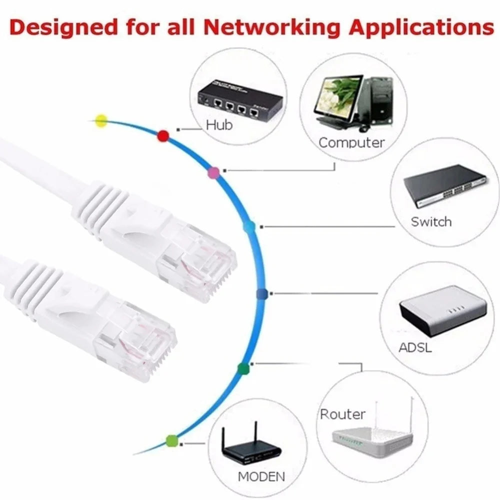 High-Speed Cat 6 Ethernet Cable for Reliable Internet Connection - Smarsty