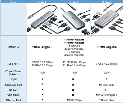 USB C Hub 4K 60Hz HDMI DisplayPort Ethernet PD 100W - Smarsty