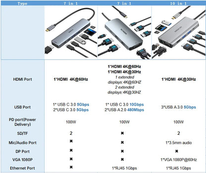 USB C Hub 4K 60Hz HDMI DisplayPort Ethernet PD 100W