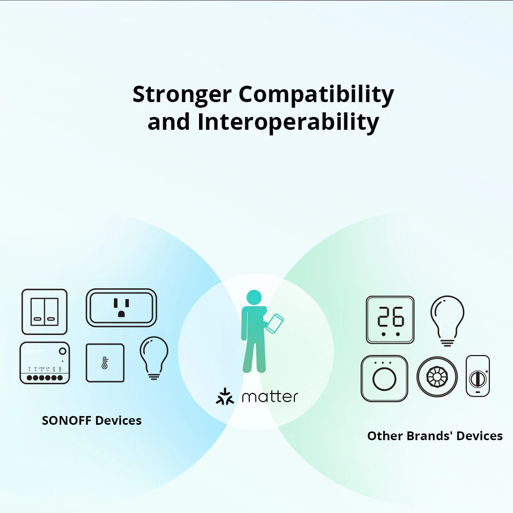 Sonoff Mini R4 WiFi Smart Light Switch Compatible with Alexa - Smarsty