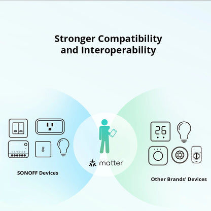 Sonoff Mini R4 WiFi Smart Light Switch Compatible with Alexa - Smarsty