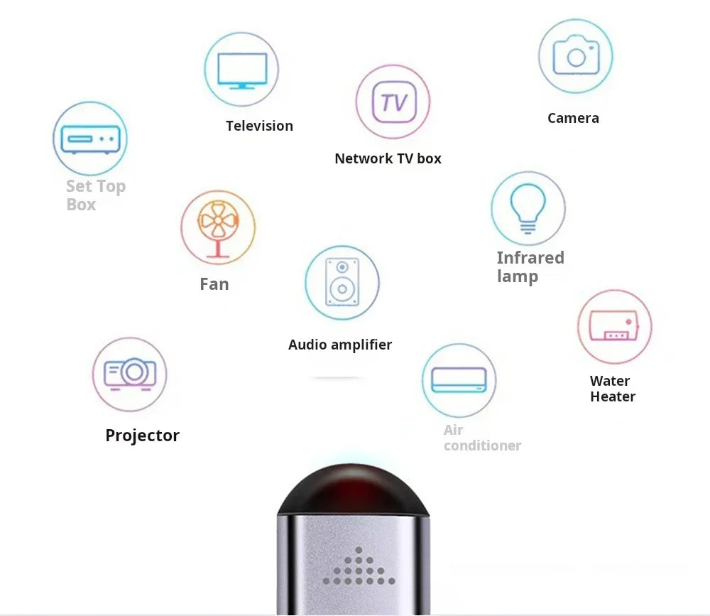 Type C Smartphone Infrared Transmitter Adapter Smart Remote Control - Smarsty