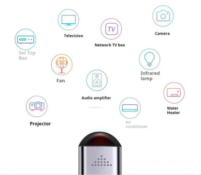 Type C Smartphone Infrared Transmitter Adapter Smart Remote Control - Smarsty