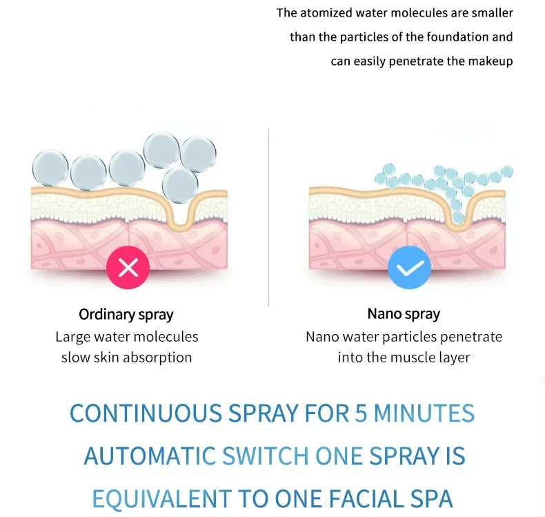 Mini Portable Humidifier Nano Mister Facial Steamer for Hydrated Skin - Smarsty