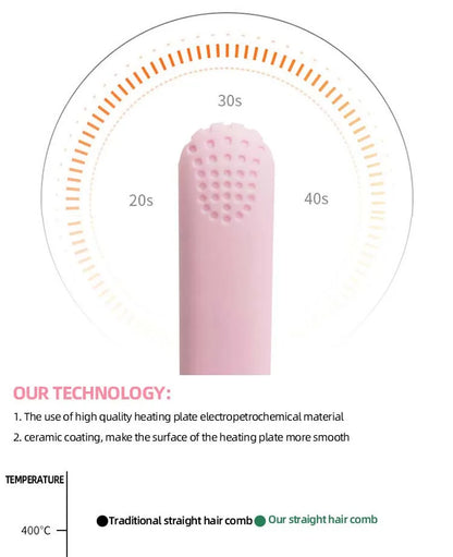 Portable Mini Hair Straightener for Quick Styling - Smarsty