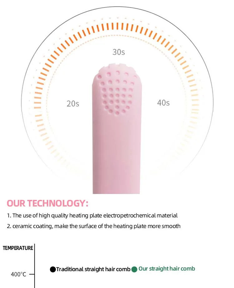 Portable Mini Hair Straightener for Quick Styling - Smarsty