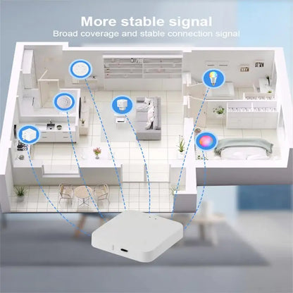 Tuya Bluetooth Gateway Hub for Smart Home Control - Smarsty