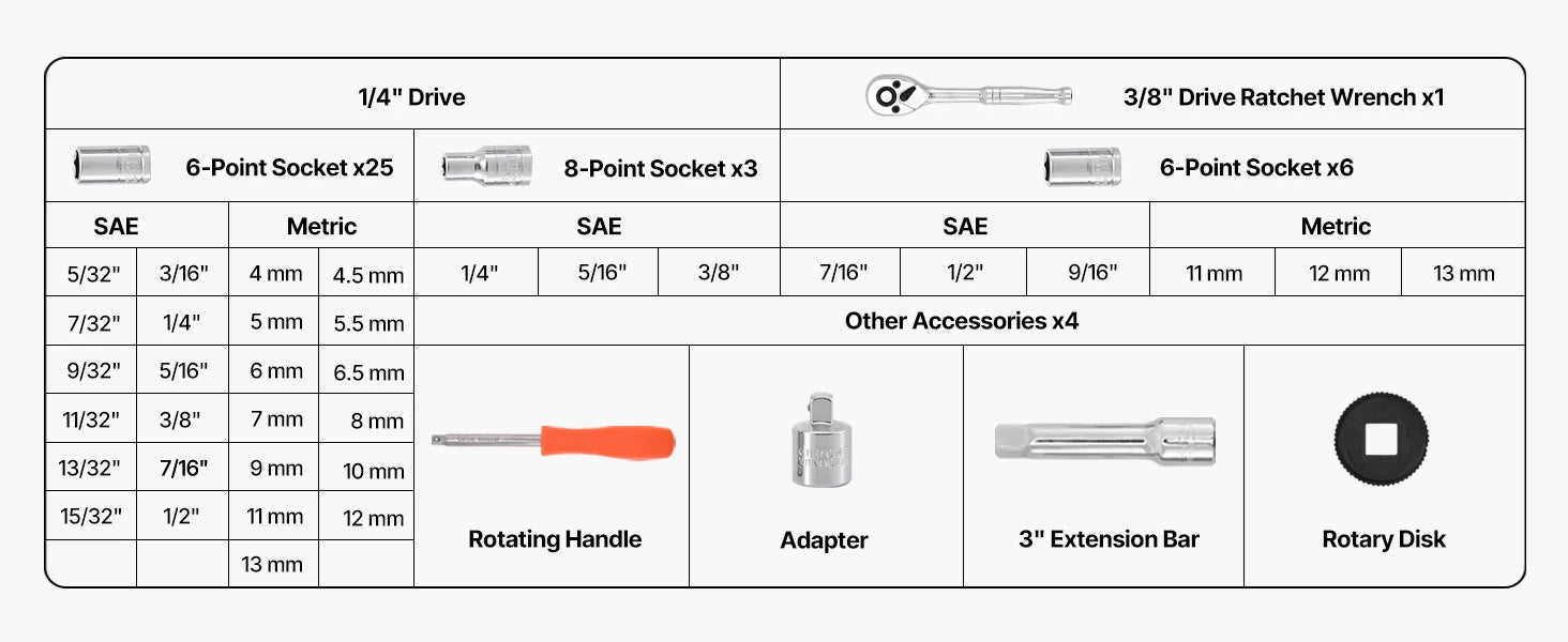 SucceBuy Socket Set 86 Pieces 3/8 1/4 1/2in Drive Socket and Ratchet Set SAE Metric Mechanic Tool Kit with Ratchet Wrench