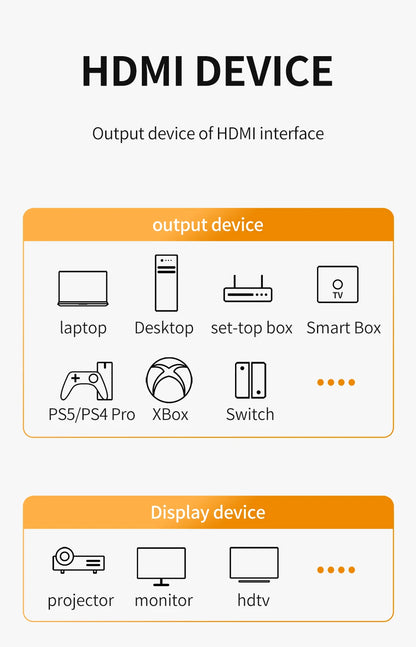High-Speed HDMI Cable 8K 60Hz for Gaming and Streaming - Smarsty