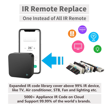 Tuya WiFi Remote Control for Smart Home Devices - Smarsty