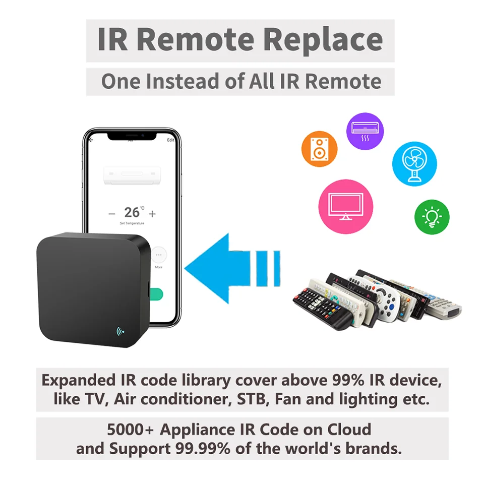 Tuya WiFi Remote Control for Smart Home Devices - Smarsty