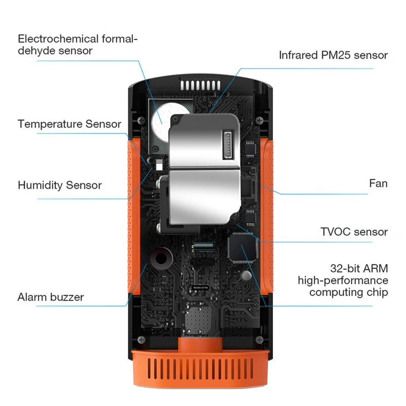 Portable Air Quality Monitor for CO2 and PM 2.5 Detection - Smarsty