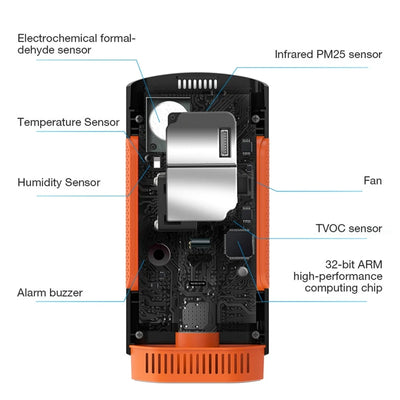 Portable Air Quality Monitor with Formaldehyde and PM 2.5 Detection - Smarsty