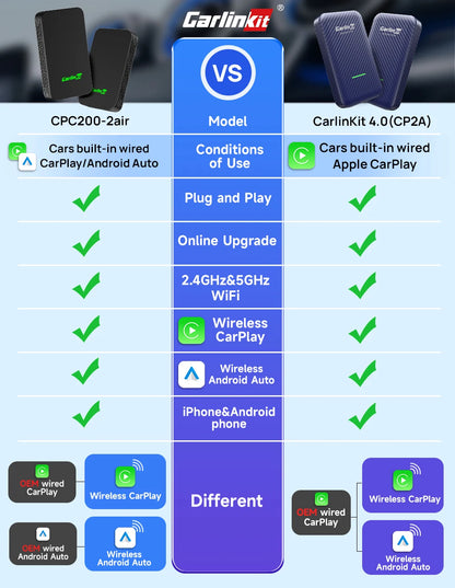 Wireless CarPlay Android Auto Adapter For All Cars Spotify - Smarsty