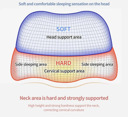 Memory Foam Contour Pillow for Side Sleepers - Smarsty