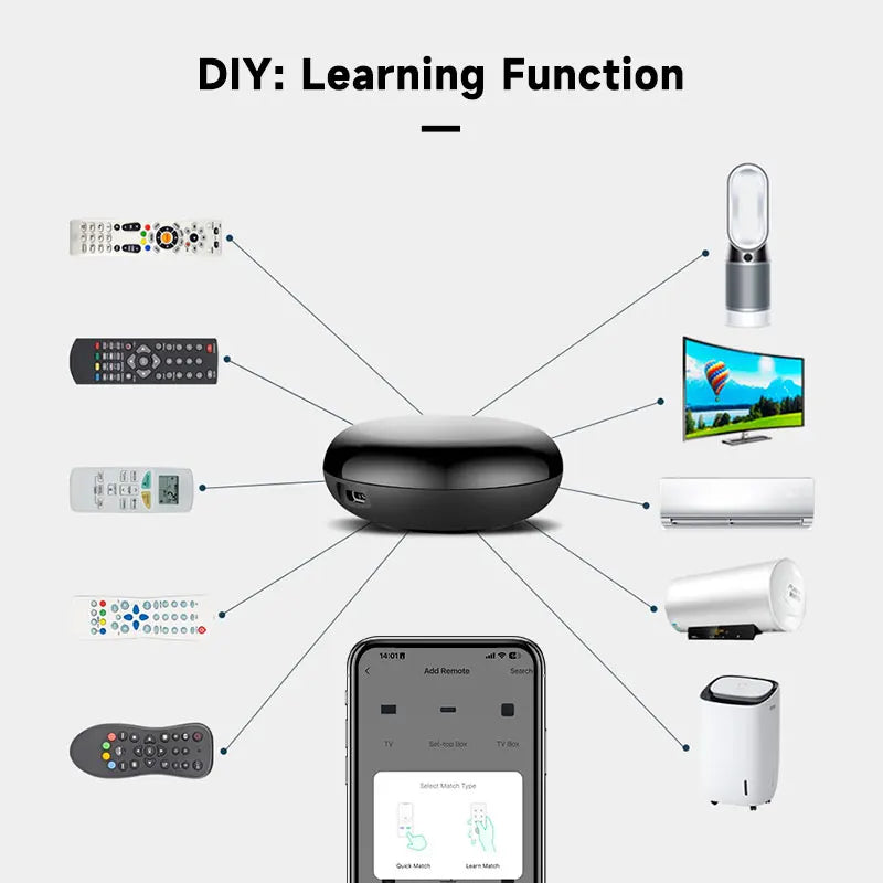 Tuya WiFi IR Remote Control for Smart Home Automation - Smarsty