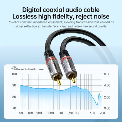 Choseal Coaxial Digital Audio Cable for HiFi Home Theater - Smarsty