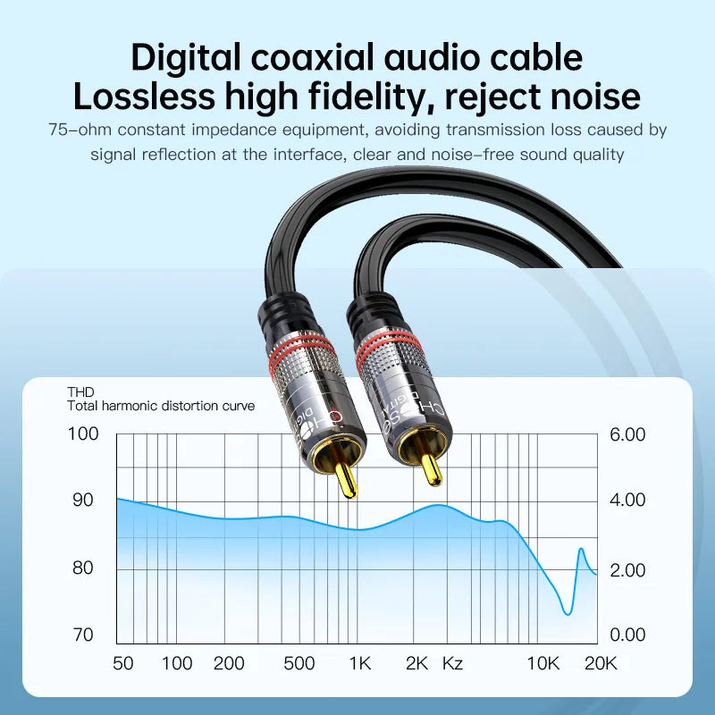 Choseal Coaxial Digital Audio Cable for HiFi Home Theater - Smarsty