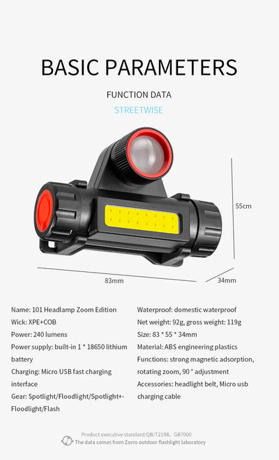 COB LED Headlamp Torch Rechargeable Headwear Flashlight Outdoor Waterproof Camping Fishing Mining Lantern Headlight With Magnet by Smarsty