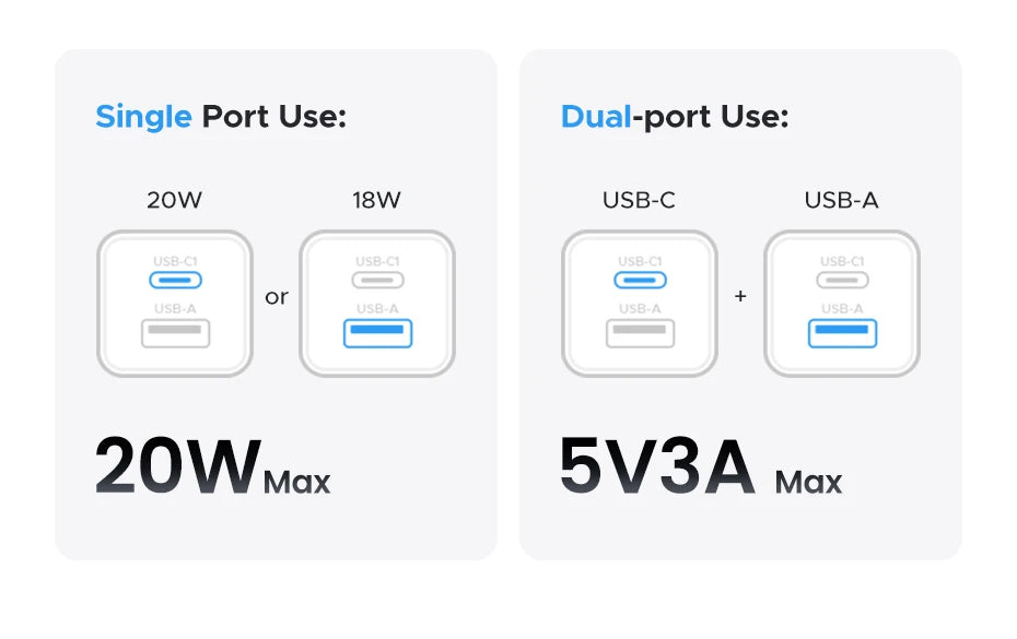 20W GaN USB C Charger PD3 Quick Charge Mini Compact - Smarsty