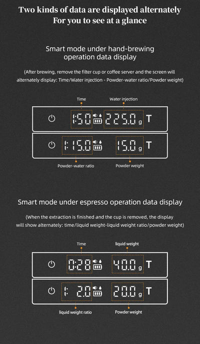 High Precision Digital Coffee Scale with LED Display - Smarsty