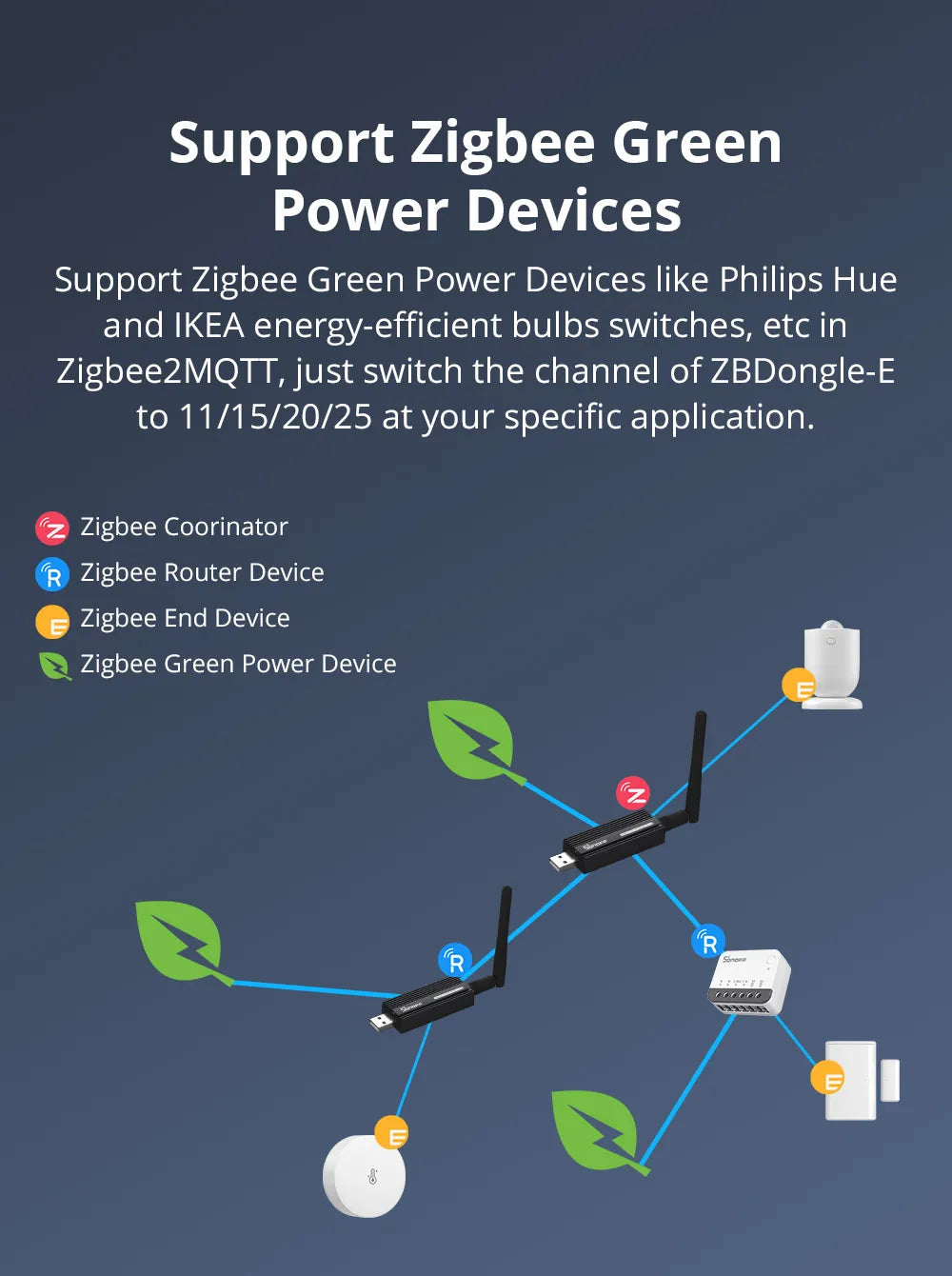 Sonoff Zigbee 3.0 USB Dongle for Smart Home Control - Smarsty