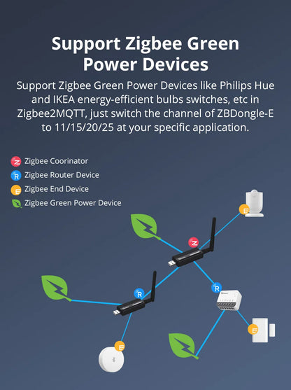 Sonoff Zigbee 3.0 USB Dongle for Smart Home Control - Smarsty
