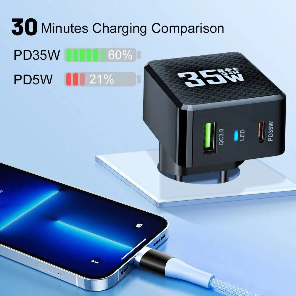 GaN USB C Charger 35W Fast Charge PD3 QC3 Compatible - Smarsty