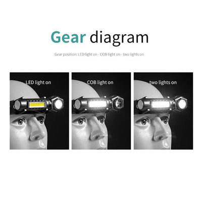 LED COB Headlight Band USB Charging Waterproof Head-Mounted Flashlight Detachable Multifunctional 5W/1600mAh for Running Cycling