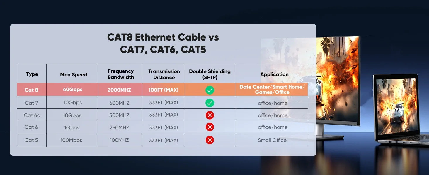 MIZIQIER CAT 8 Flat Network Cable 40Gbps for Gaming - Smarsty