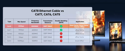 MIZIQIER CAT 8 Flat Network Cable 40Gbps for Gaming - Smarsty