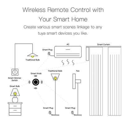 MOES ZigBee Smart Knob Switch Wireless Scene Controller - Smarsty