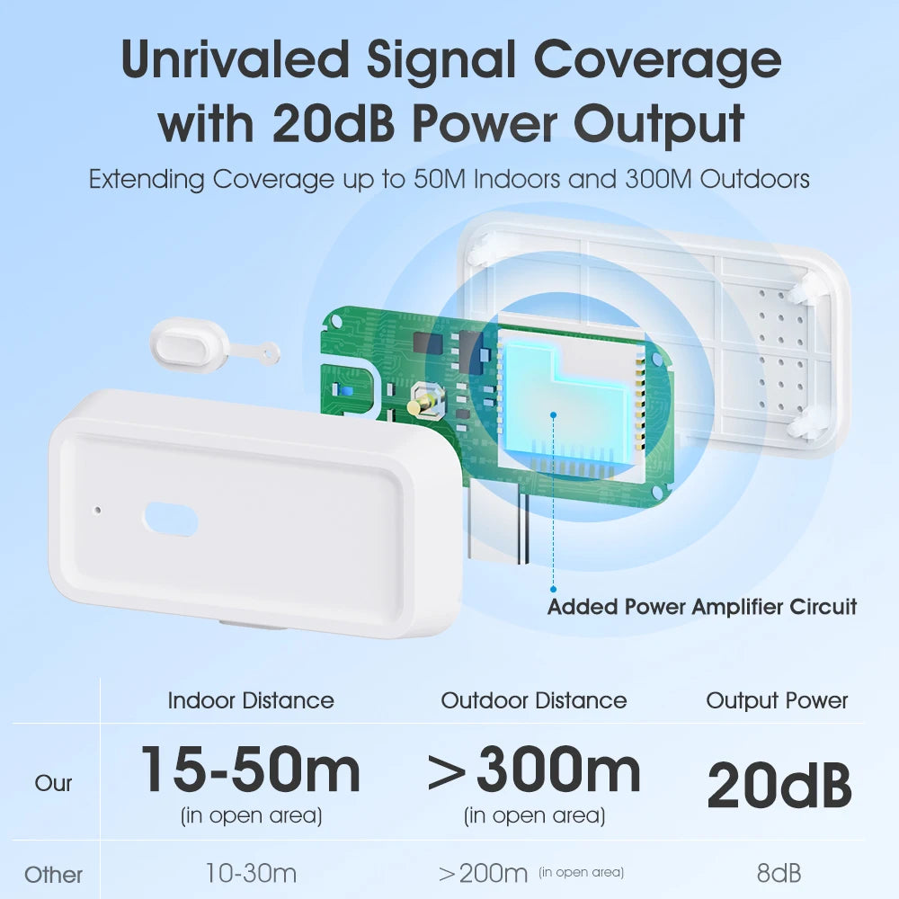 Smart Zigbee 3.0 Wireless Signal Repeater Amplifier - Smarsty
