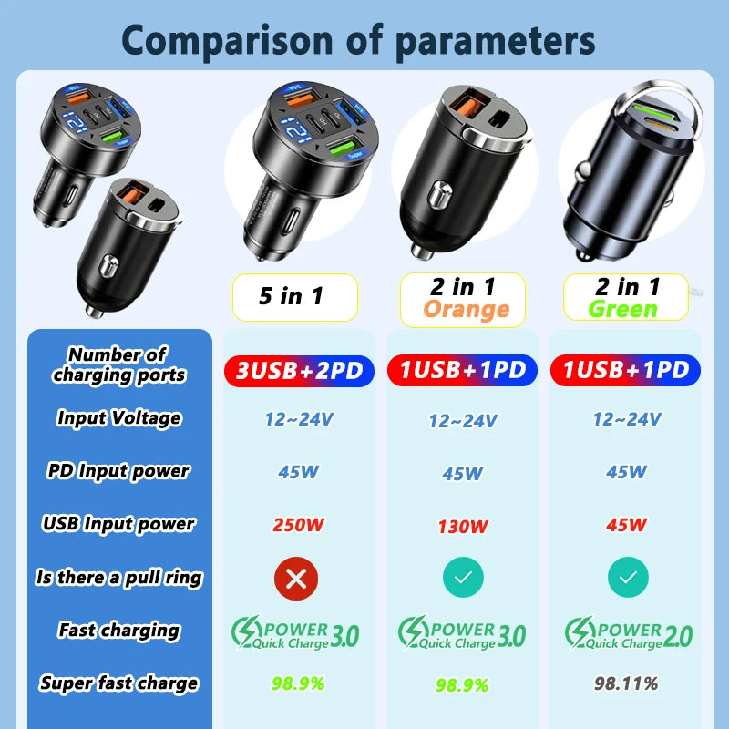 250W 5-in-1 PD QC3.0 Car Charger Fast Charging USB C for IPhone,Samsung Galaxy, IPad Pro, Multi-Port Cigarette Lighter Adapter - Smarsty