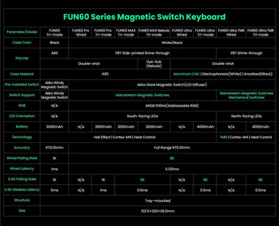 60 Percent Wireless Mechanical Keyboard With ARGB Lighting - Smarsty